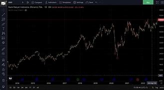 Harga 1 Lot Saham Bri Hari Ini