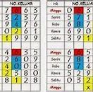 Prediksi Angka Raja Togel